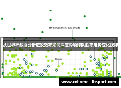 从世界杯数据分析进攻效率如何深度影响球队胜率走势变化规律 从世界杯数据分析进攻效率如何深度影响球队胜率走势变化规律