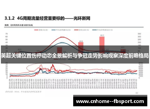 英超关键位置伤停动态全景解析与争冠走势影响观察深度前瞻格局 英超关键位置伤停动态全景解析与争冠走势影响观察深度前瞻格局
